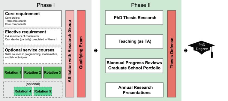 PhD Program Structure new 2020